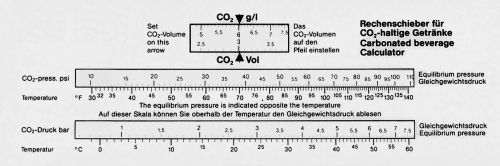 Rechenschieber für CO2-haltige Getränke-lS742-Rechenschieber für CO2-haltige Getränke-getraenkezapfanlagen.net