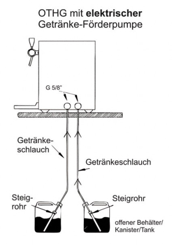 Glühweinerhitzer Glühweingerät mit elektrischer Pumpe-B360epM-Glühweinerhitzer, Glühweingerät, Glühweinkocher, Glühweinzapfanlage, Selbach Glühwein Zapfanlage-Selbach